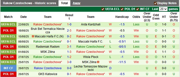 Nhận định, soi kèo Arda Kardzhali vs Rakow Czestochowa, 1h00 ngày 29/8: Mắc kẹt tại Bulgaria - Ảnh 2