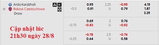 Nhận định, soi kèo Arda Kardzhali vs Rakow Czestochowa, 1h00 ngày 29/8: Mắc kẹt tại Bulgaria - Ảnh 5