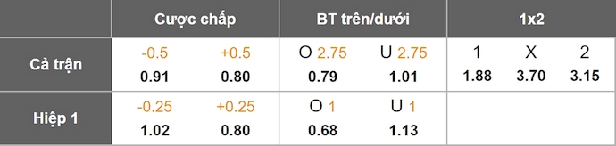 Nhận định, soi kèo Banik Ostrava vs NK Celje, 1h00 ngày 29/8: Khó cho chủ nhà - Ảnh 1
