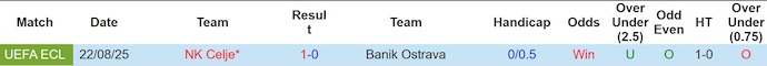 Nhận định, soi kèo Banik Ostrava vs NK Celje, 1h00 ngày 29/8: Khó cho chủ nhà - Ảnh 4
