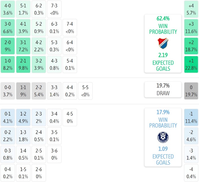Nhận định, soi kèo Banik Ostrava vs NK Celje, 1h00 ngày 29/8: Khó cho chủ nhà - Ảnh 6