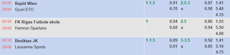 Nhận định, soi kèo Besiktas vs Lausanne-Sport, 0h00 ngày 29/8: Tận dụng lợi thế - Ảnh 1