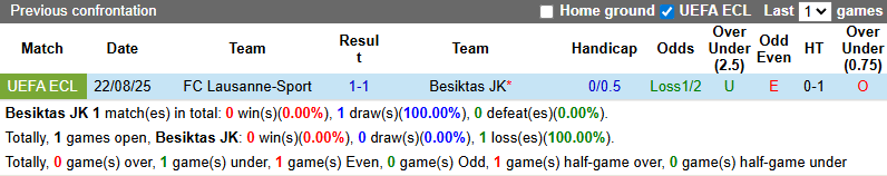 Nhận định, soi kèo Besiktas vs Lausanne-Sport, 0h00 ngày 29/8: Tận dụng lợi thế - Ảnh 4