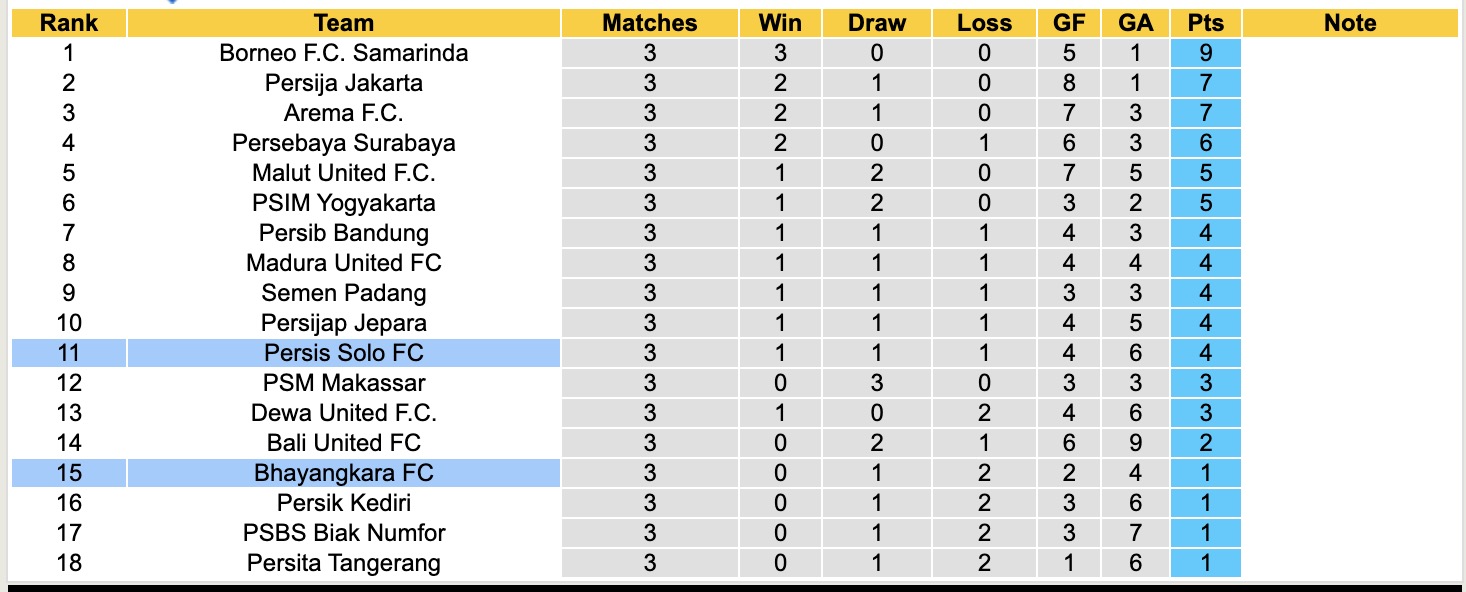 Nhận định, soi kèo Bhayangkara vs Persis Solo, 15h30 ngày 29/8: Chưa thấy niềm vui - Ảnh 4