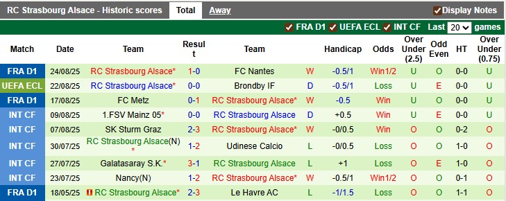 Nhận định, soi kèo Brondby vs Strasbourg, 1h00 ngày 29/8: Kịch cũ diễn lại - Ảnh 2