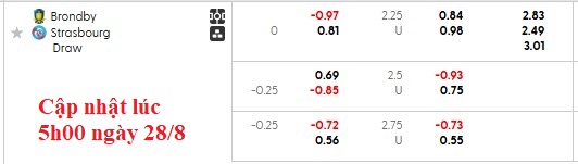Nhận định, soi kèo Brondby vs Strasbourg, 1h00 ngày 29/8: Kịch cũ diễn lại - Ảnh 4