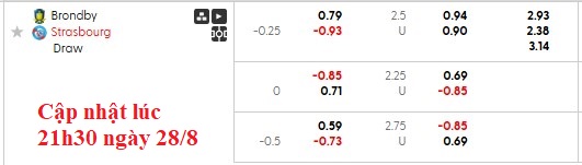 Nhận định, soi kèo Brondby vs Strasbourg, 1h00 ngày 29/8: Kịch cũ diễn lại - Ảnh 5