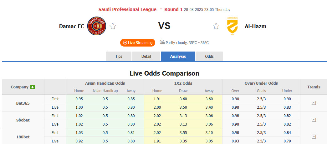 Nhận định, soi kèo Damac vs Al-Hazem, 23h05 ngày 28/8: Khó khuất phục tân binh - Ảnh 1