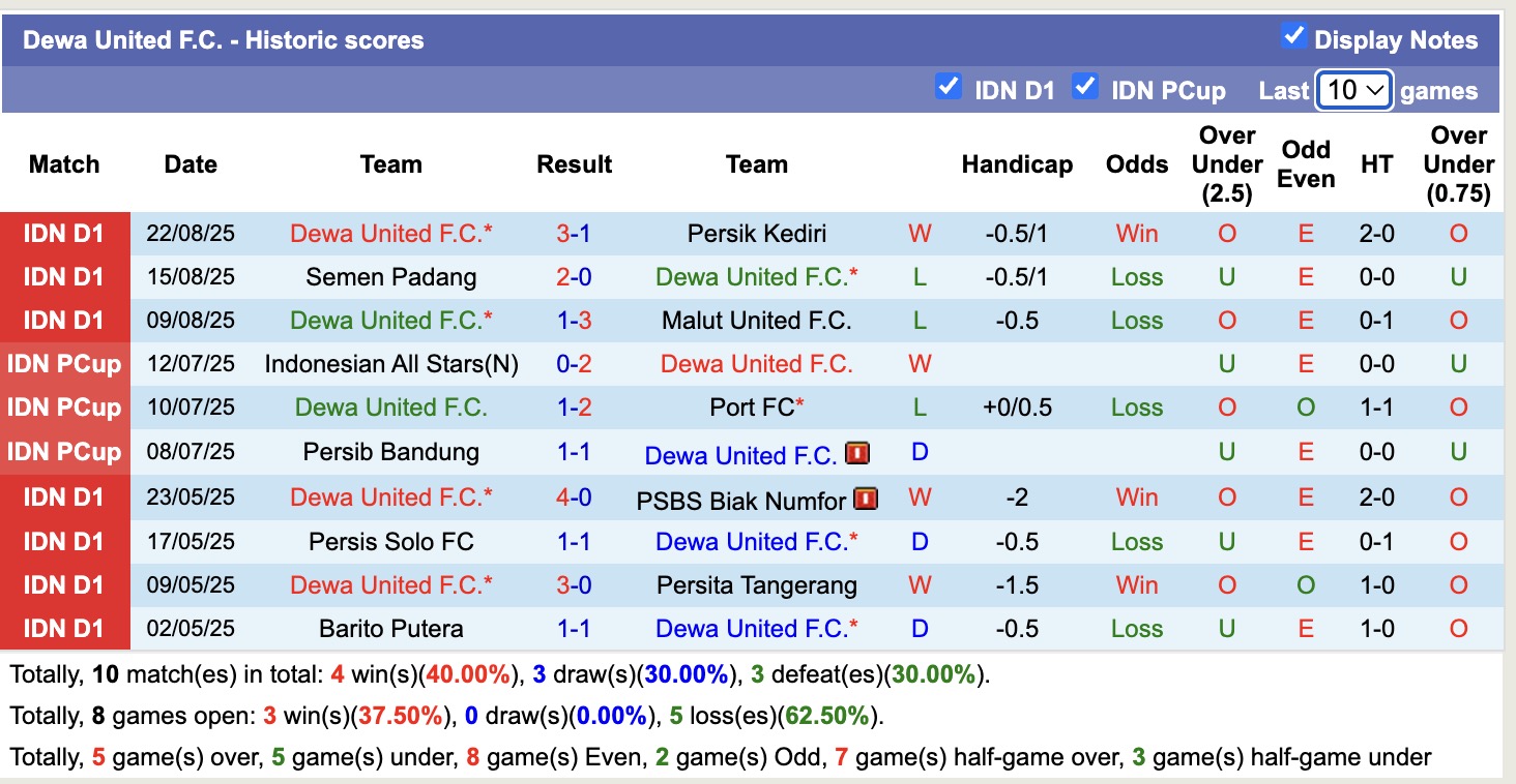 Nhận định, soi kèo Dewa United vs Persija Jakarta, 19h00 ngày 29/8: Trái đắng sân nhà - Ảnh 12
