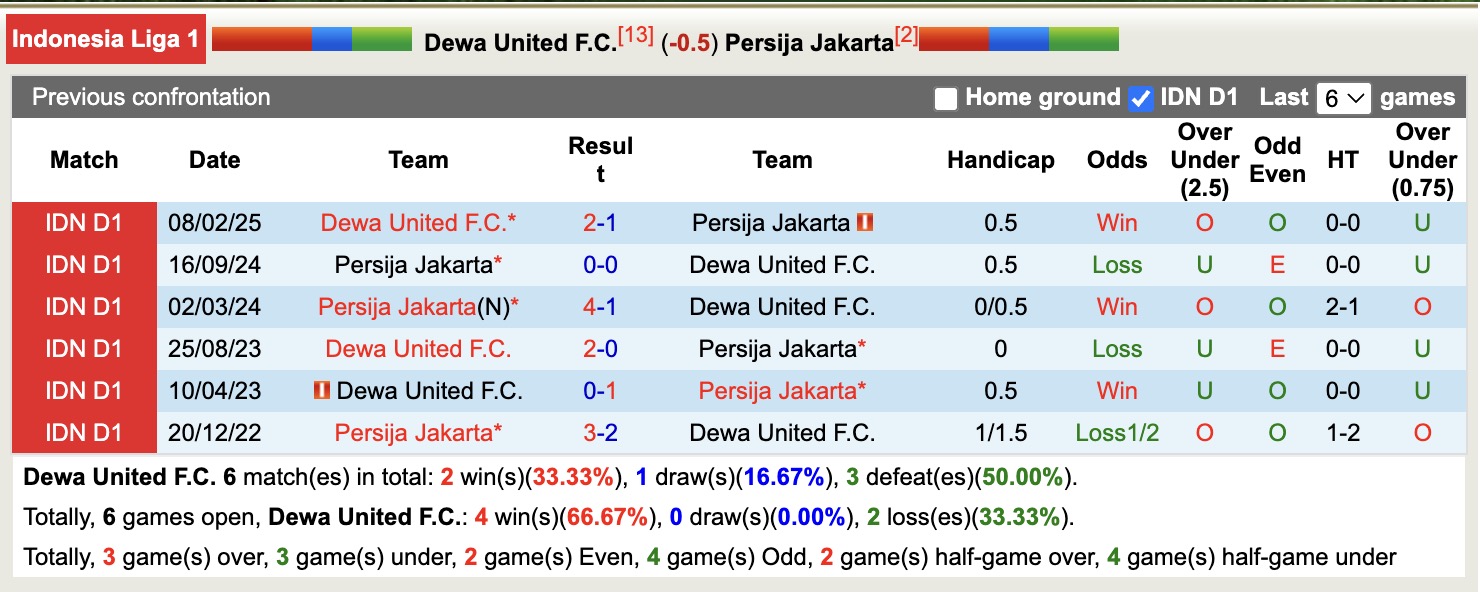 Nhận định, soi kèo Dewa United vs Persija Jakarta, 19h00 ngày 29/8: Trái đắng sân nhà - Ảnh 14