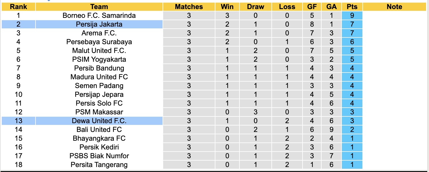 Nhận định, soi kèo Dewa United vs Persija Jakarta, 19h00 ngày 29/8: Trái đắng sân nhà - Ảnh 15