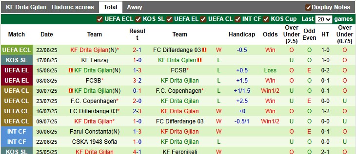 Nhận định, soi kèo Differdange vs Drita Gjilan, 1h00 ngày 29/8: Khó lật kèo - Ảnh 2