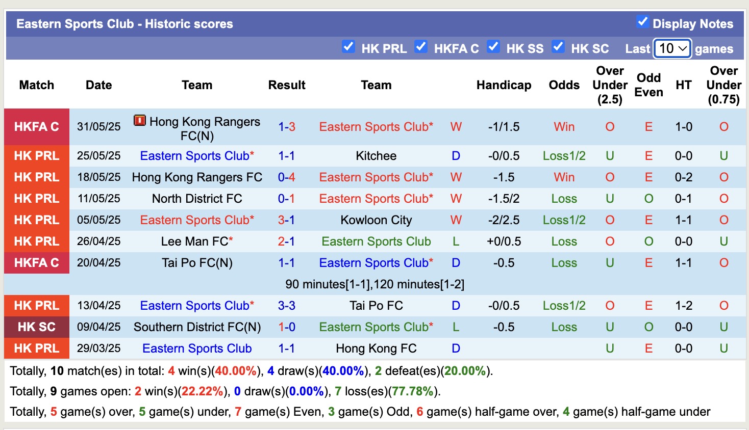 Nhận định, soi kèo Eastern Sports Club vs Kitchee, 19h00 ngày 29/8: Đối thủ khó chịu - Ảnh 2