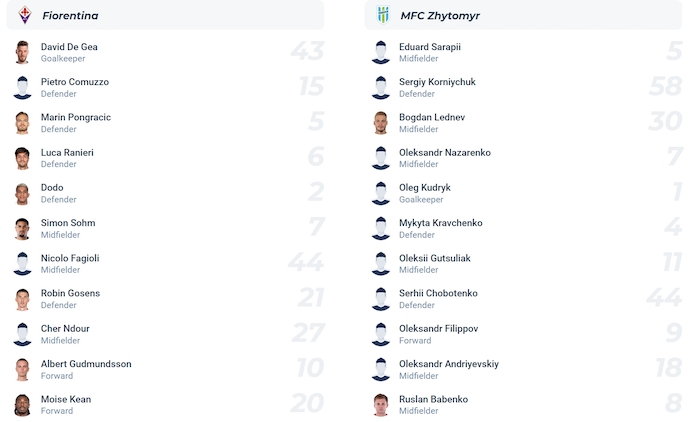 Nhận định, soi kèo Fiorentina vs Polissya Zhytomyr, 1h00 ngày 29/8: Đè bẹp đối thủ - Ảnh 6