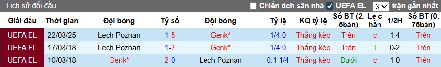 Nhận định, soi kèo Genk vs Lech Poznan, 01h00 ngày 29/8: Không có bất ngờ - Ảnh 1