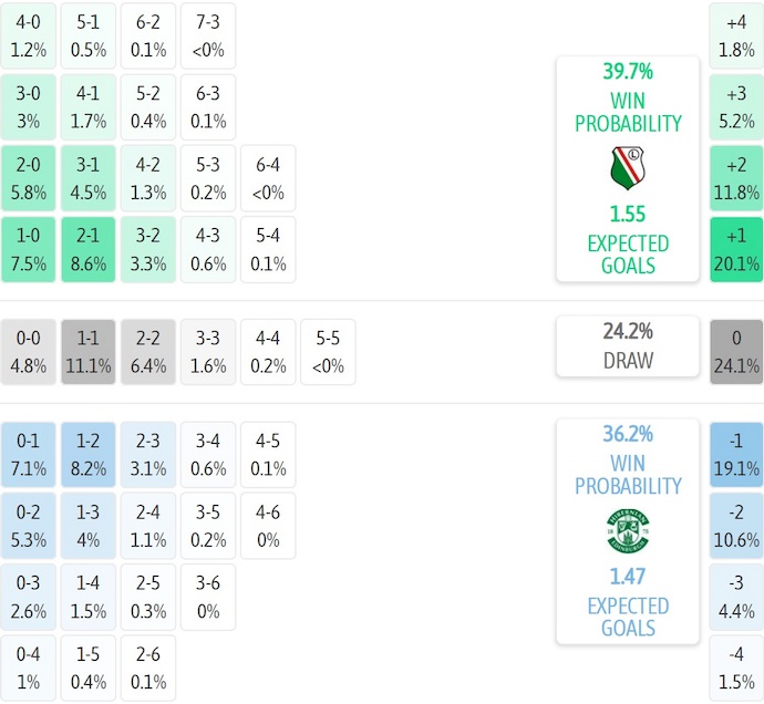 Nhận định, soi kèo Legia Warszawa vs Hibernian, 2h00 ngày 29/8: Tin ở chủ nhà - Ảnh 6