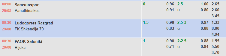 Nhận định, soi kèo Ludogorets Razgrad vs Shkendija, 0h30 ngày 29/8: Khách tự tin - Ảnh 1