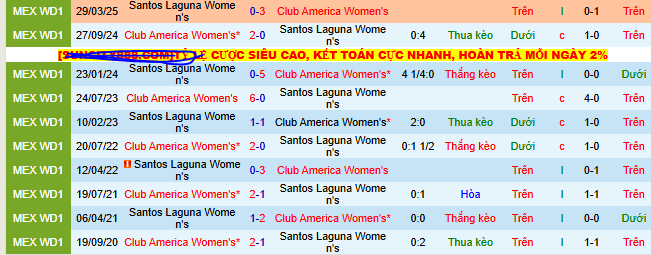 Nhận định, soi kèo Nữ Club America vs Nữ Santos Laguna - Ảnh 3