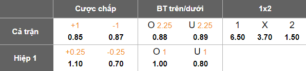 Nhận định, soi kèo nữ Lion City Sailors vs nữ Kelana United, 19h45 ngày 28/8: Cửa trên đáng tin - Ảnh 4