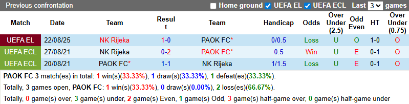 Nhận định, soi kèo PAOK vs Rijeka, 0h30 ngày 29/8: Tự tin đón khách - Ảnh 4