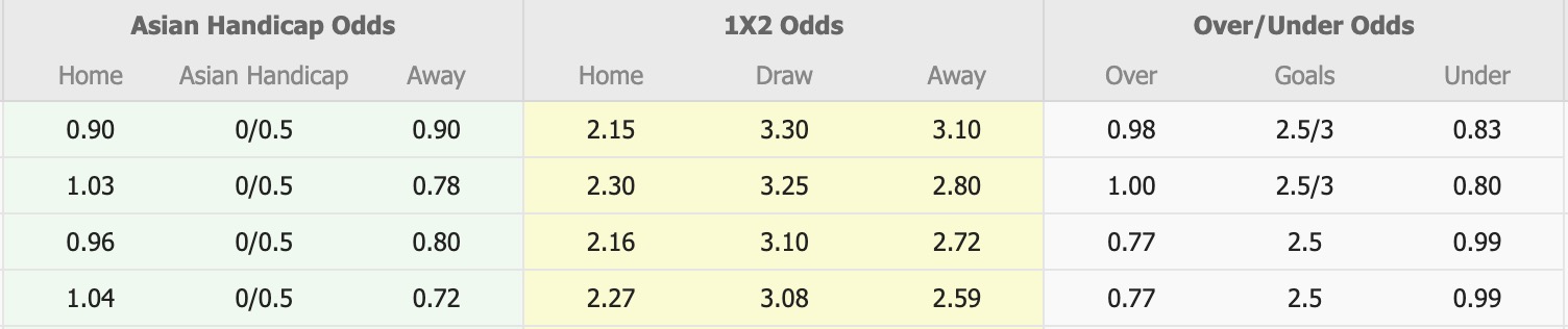 Nhận định, soi kèo PSBS Biak Numfor vs Persik Kediri, 15h30 ngày 29/8: Ngang tài ngang sức - Ảnh 6