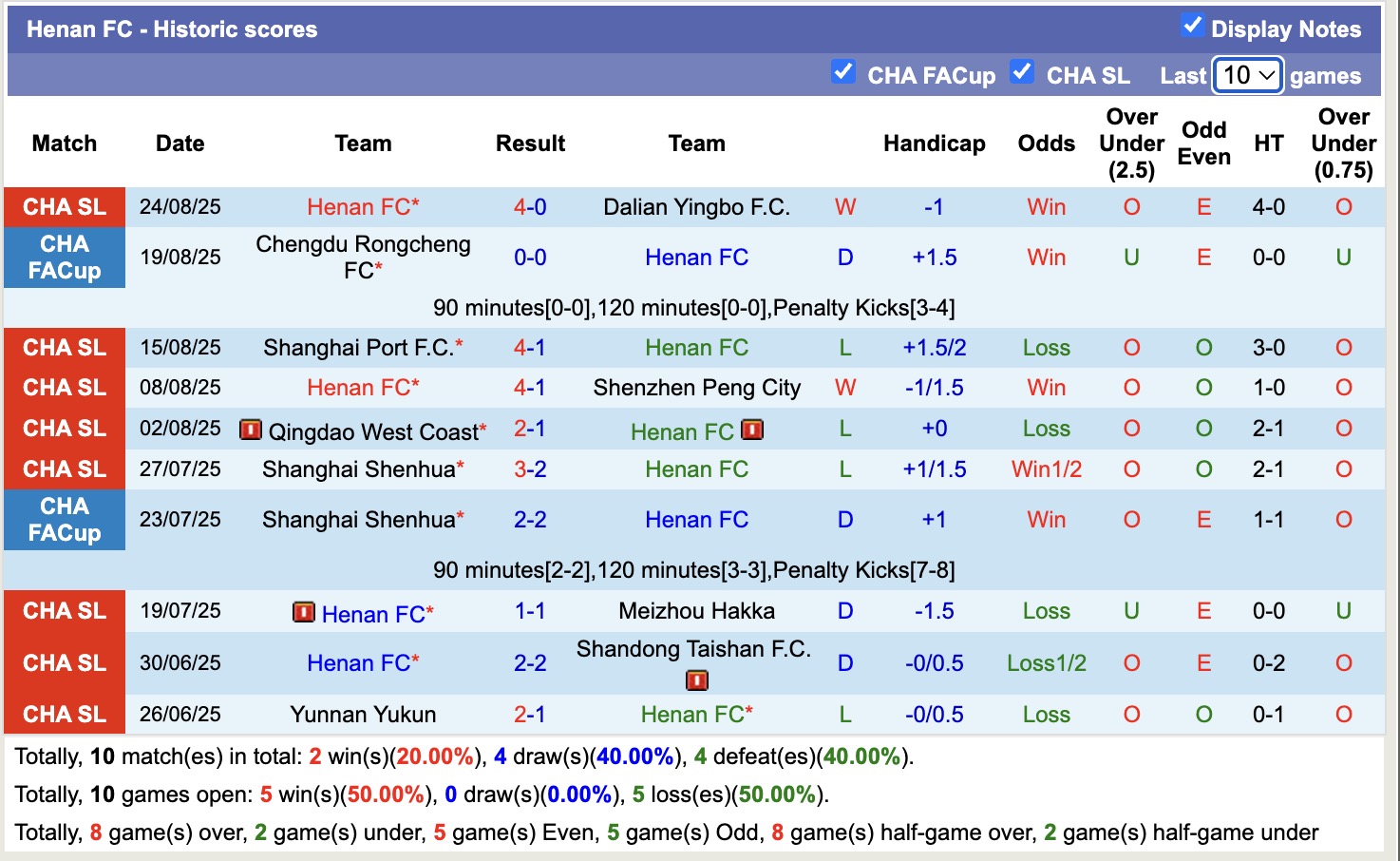 Nhận định, soi kèo Qingdao Hainiu vs Henan FC, 18h00 ngày 29/8: Tiếp tục gieo sầu - Ảnh 4
