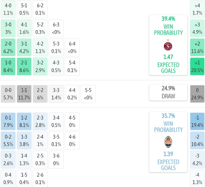 Nhận định, soi kèo Servette vs Shakhtar Donetsk, 2h00 ngày 29/8: Chủ nhà sa sút - Ảnh 6