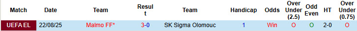 Nhận định, soi kèo Sigma Olomouc vs Malmo, 23h30 ngày 28/8: Khó ngược dòng - Ảnh 4