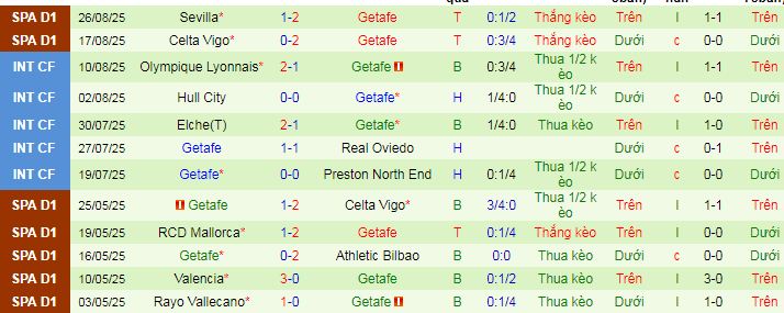 Nhận định, soi kèo Valencia vs Getafe - Ảnh 2