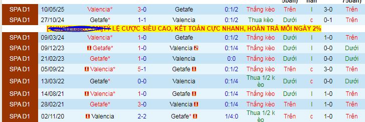 Nhận định, soi kèo Valencia vs Getafe - Ảnh 3