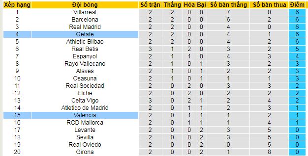 Nhận định, soi kèo Valencia vs Getafe - Ảnh 4