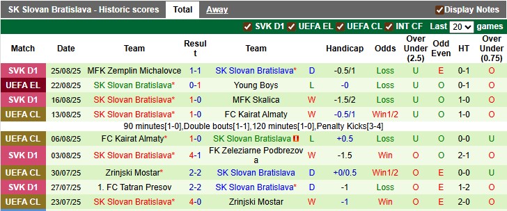 Nhận định, soi kèo Young Boys vs Slovan Bratislava, 1h00 ngày 29/8: Nhẹ nhàng đi tiếp - Ảnh 2