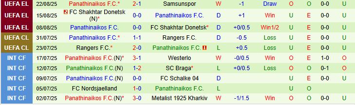 Soi kèo góc Samsunspor vs Panathinaikos, 00h00 ngày 29/8 - Ảnh 3
