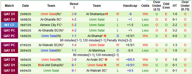 Nhận định, soi kèo Al-Arabi vs Umm Salal, 22h30 ngày 29/8: Chưa thể tự chủ - Ảnh 3