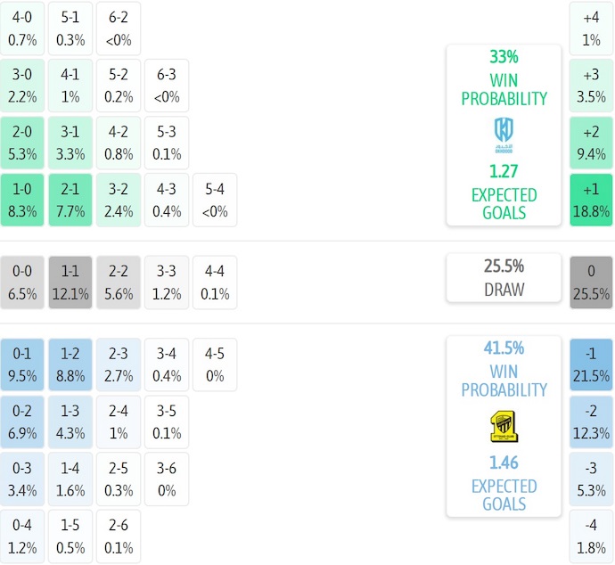 Nhận định, soi kèo Al-Okhdood vs Al-Ittihad, 1h00 ngày 31/8: Dấu hỏi cho nhà vô địch - Ảnh 6