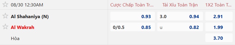 Nhận định, soi kèo Al Shahaniya vs Al-Wakrah, 00h30 ngày 30/8: Làm khó chủ nhà - Ảnh 5