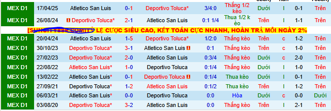Nhận định, soi kèo Atletico San Luis vs Deportivo Toluca - Ảnh 3