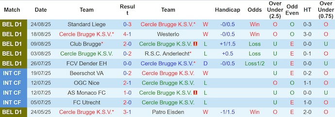 Nhận định, soi kèo Cercle Brugge vs Sint-Truidense, 1h45 ngày 30/8: Phong độ lên cao - Ảnh 2