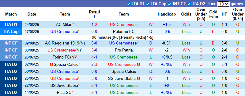 Nhận định, soi k&egrave;o Cremonese vs Sassuolo, 23h30 ng&agrave;y 29/8: Đả bại chủ nh&agrave; - Ảnh 2