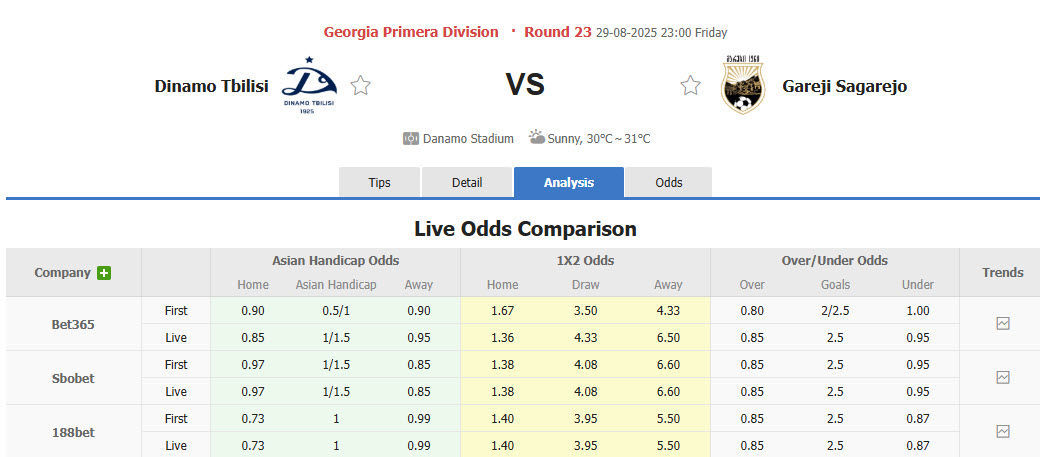 Nhận định, soi kèo Dinamo Tbilisi vs Gareji Sagarejo, 23h00 ngày 29/8: Giữ chắc top 3 - Ảnh 1