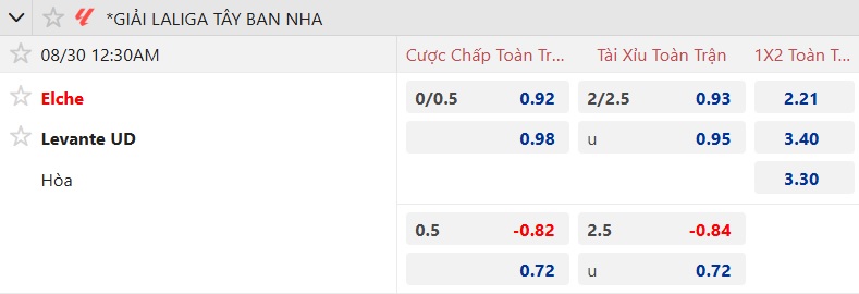 Nhận định, soi kèo Elche vs Levante, 00h30 ngày 30/8: Khách trắng tay - Ảnh 5