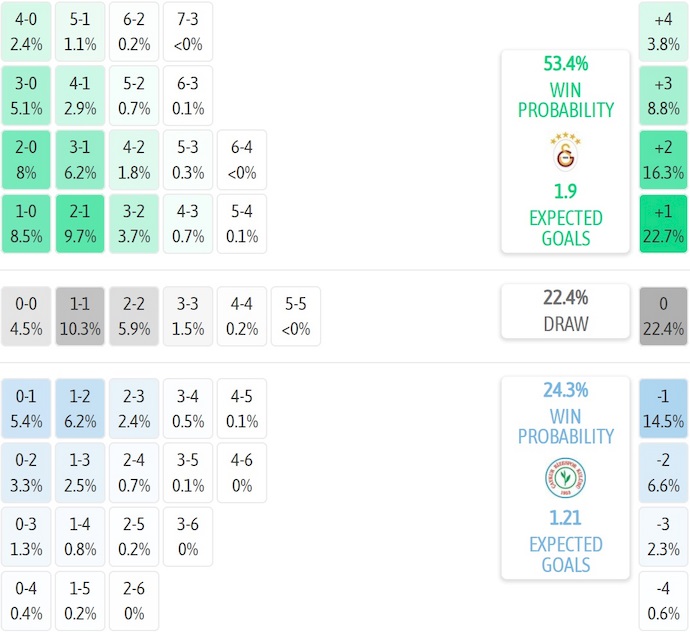 Nhận định, soi kèo Galatasaray vs Rizespor, 1h30 ngày 31/8: Không thể ngăn cản - Ảnh 8