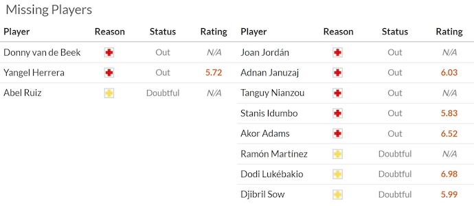 Nhận định, soi kèo Girona vs Sevilla, 0h30 ngày 31/8: Những kẻ cùng khổ - Ảnh 6