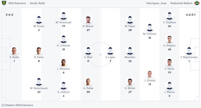 Nhận định, soi kèo GKS Katowice vs Radomiak Radom, 1h30 ngày 30/8: Không dễ thắng - Ảnh 7