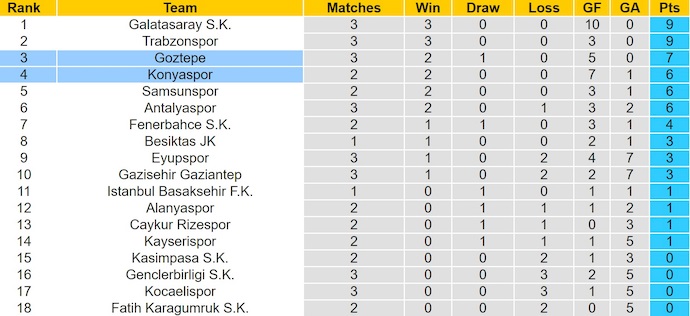 Nhận định, soi kèo Goztepe vs Konyaspor, 1h30 ngày 30/8: Điểm tựa sân nhà - Ảnh 5