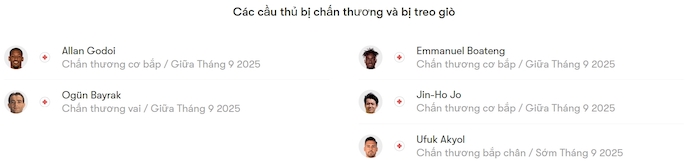 Nhận định, soi kèo Goztepe vs Konyaspor, 1h30 ngày 30/8: Điểm tựa sân nhà - Ảnh 6