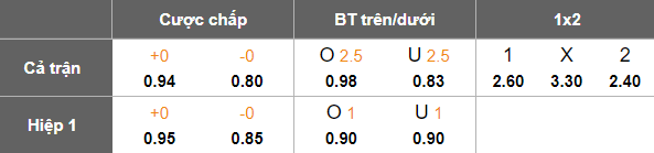 Nhận định, soi kèo Grobina vs Jelgava, 21h30 ngày 29/8: Bất phân thắng bại - Ảnh 5