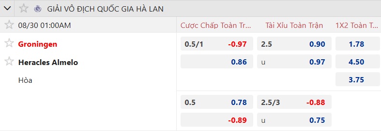 Nhận định, soi kèo Groningen vs Heracles, 01h00 ngày 30/8: Bệ phóng sân nhà - Ảnh 5