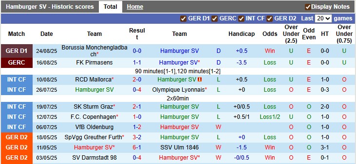 Nhận định, soi kèo Hamburger vs St. Pauli, 1h30 ngày 30/8: Chiến thắng đầu tiên - Ảnh 1