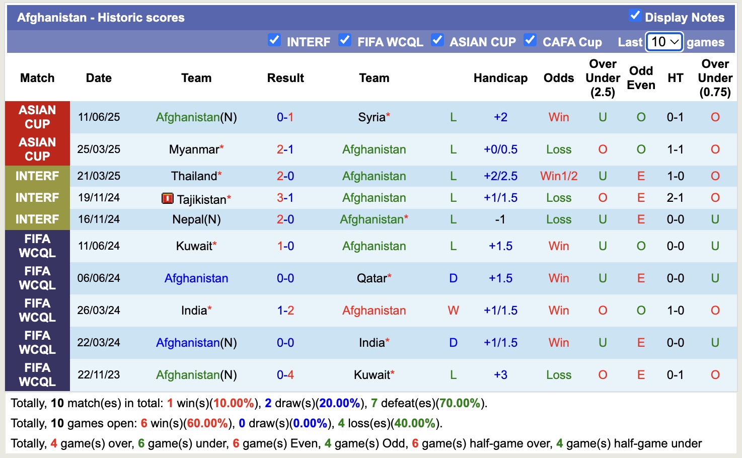 Nhận định, soi kèo Iran vs Afghanistan, 19h00 ngày 29/8: Không có bất ngờ - Ảnh 3